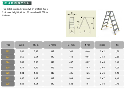 Eurostyl - Merdevine kućne DOPPLO - 2+2